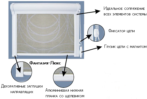 Закрытая миникассетная система рулонных штор Фантазия-Люкс в Днепропетровске